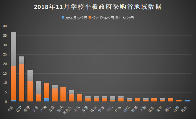 11������ƽ�����������������  �����г�Ǳ����