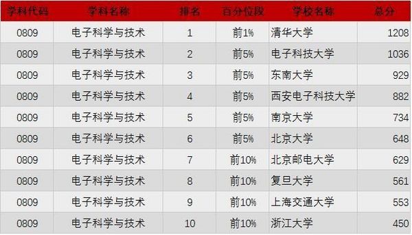 2019考研:“工科类”专业招生比例