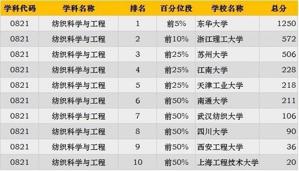 2019考研:“工科类”专业招生比例