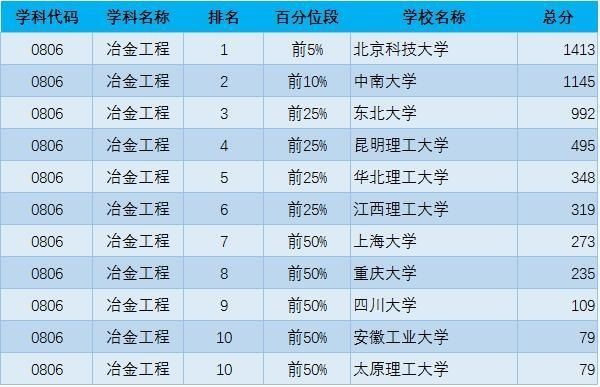 2019考研:“工科类”专业招生比例