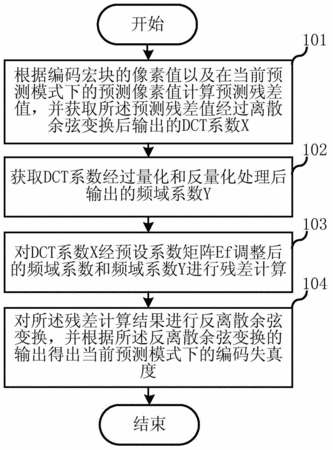 残差计算公式