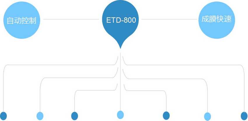 ETD-800全自动离子溅射仪