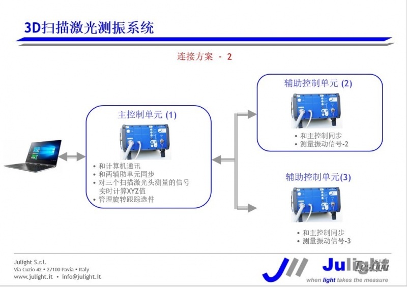 三維全場掃描激光測振儀