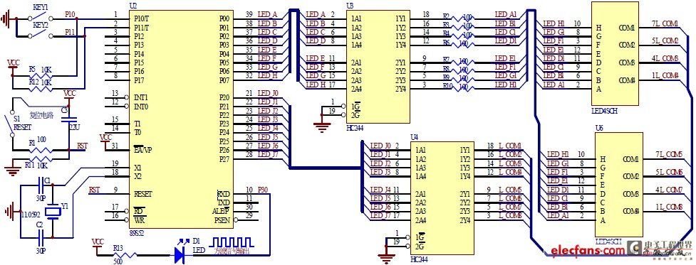 采用MCS51 系列单片机At89S51 作为主控制器,外围电路器件包括数码管驱动、独立式键盘、方波脉冲输出以及发光二极管的显示等。数码管驱动采用2 个四联共阴极数码管显示,由于单片机驱动能力有限,采用74HC244 作为数码管的驱动。在74HC244 的7 段码输出线上串联100 欧姆电阻起限流作用。独立式按键使用上提拉电路与电源连接,在没有键按下时,输出高电平。发光二极管串联500欧姆电阻再接到电源上,当输入为低电平时,发光二极管导通发光。