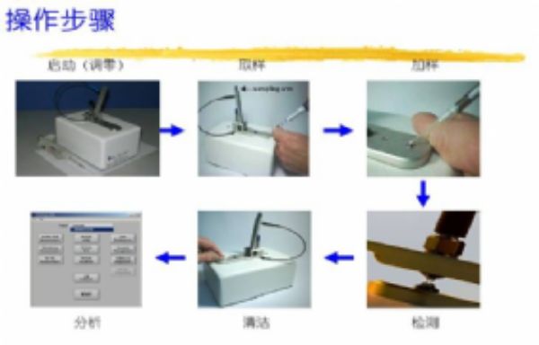 超微量紫外/可见光全光谱分光光度计