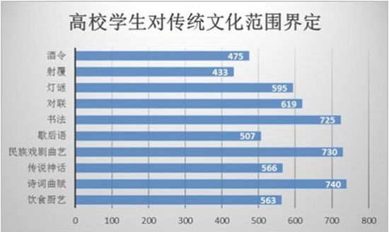 南开学生团队调研津鲁高校传统文化教育现状(组图)