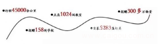 众人拾柴火焰高【立达信点亮中国偏乡】
