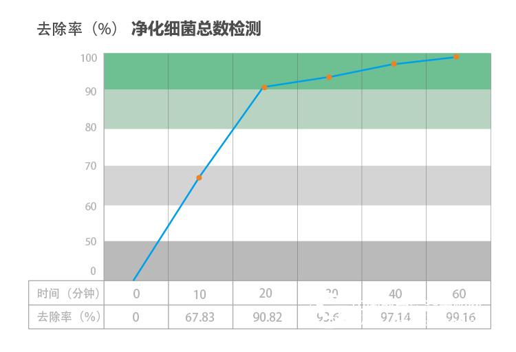 米微新风空气净化器