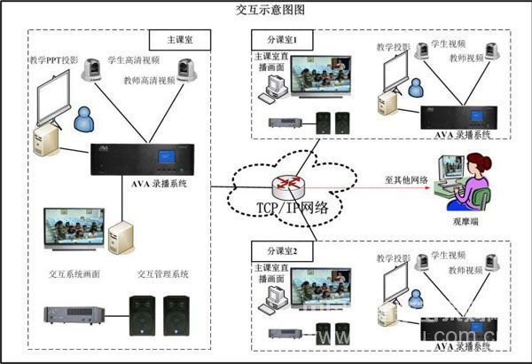 远程教学面对面“阳光工程”促使新型田间学校出现