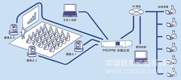 录播系统助力移动学习资源开发
