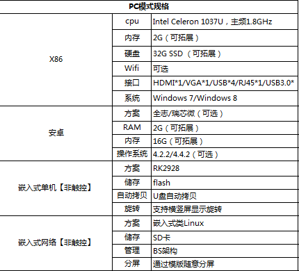PC模式规格.png 电子班牌21.5寸,教育班牌教学一体机