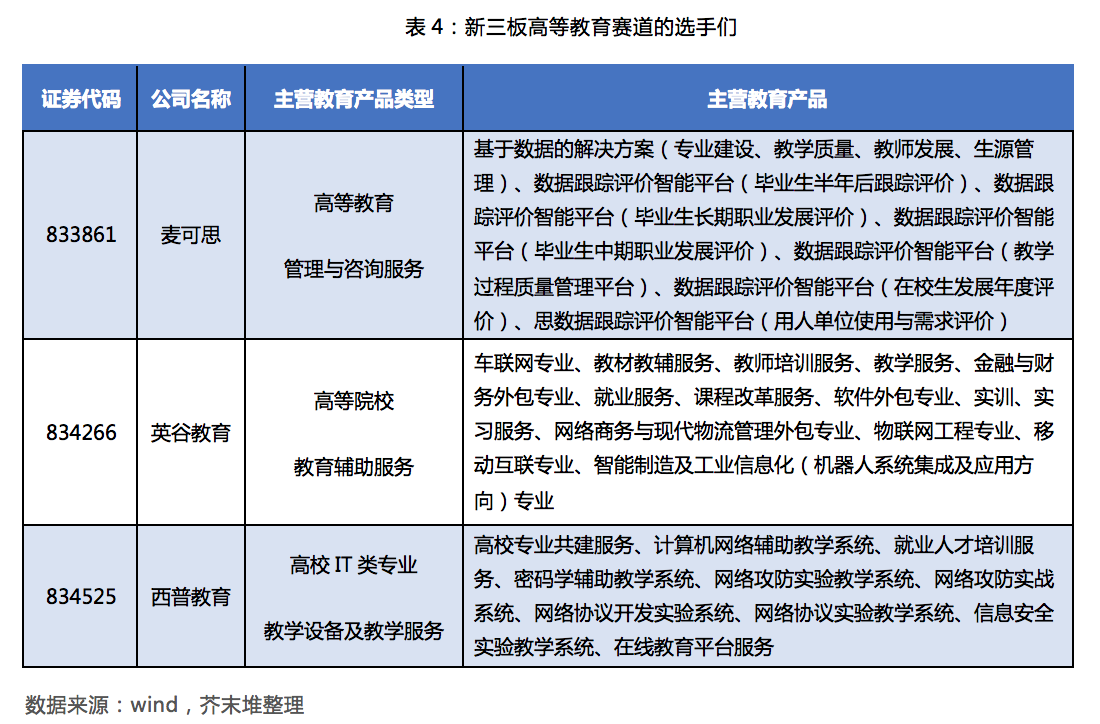 教育企业盘点:101家教育公司成为投资标的池