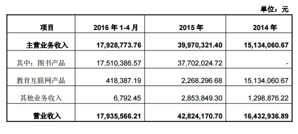 九春教育拟挂牌新三板,布局信息化市场