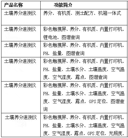 触屏式便携土壤养分检测仪生产/便携土壤养分测定仪厂家
