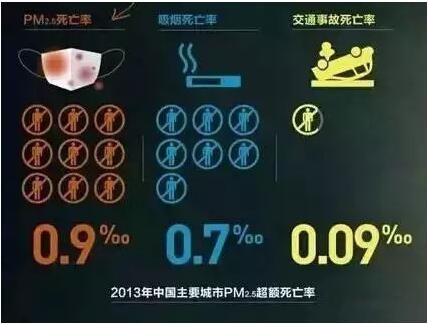 雾霾为何引起咳嗽 对肺有多大危害?