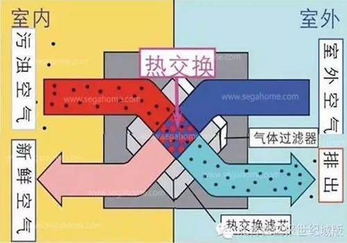 北京雾霾频发 这些学校已装了新风系统