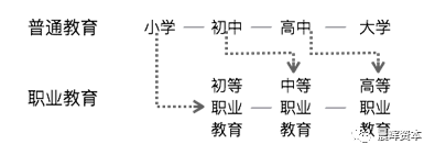 职业教育迎来“春风十里”