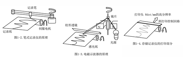 什么是数据记录仪?其测量原理是怎样的?