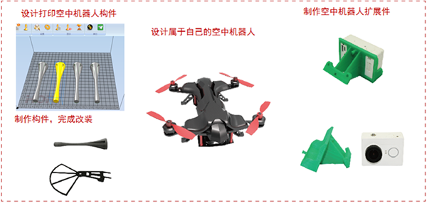 中小学创客实验室建设方案