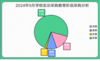 2024年9月学校实训采购规模井喷  67个百万级项目重磅落地