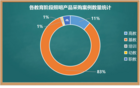 学校照明年度采购分析基教占比达83%  北京需求量领跑全国