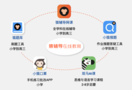 猿輔導踐行社會責任，促進教育均衡化發展
