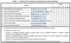建模規范與符合功能安全標準的實踐結合