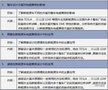 【2018年12月13-14日】新能源汽車電磁兼容(EMC)測試與設計