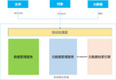 浪潮分布式存儲：元數據檢索的四大優勢