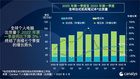 未來數年商用PC的大贏家，聯想比惠普、戴爾更受益