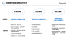 教育信創提速，如何用校園郵箱破局？