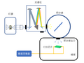 可调单色光源的应用——均匀光源