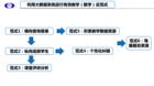 極課大數據與教學深度融合 推動實現精準化教學