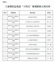 重慶電子工程職業學院10部教材獲工業和信息化部“十四五”規劃教材立項