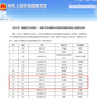 渤海大學三下鄉暑期社會實踐團隊入選教育部與團中央2021年 “推普助力鄉村振興”全國大學生暑期社會實踐活動