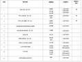 北京農學院11部教材入選國家林業和草原局“十四五”規劃教材立項（第一批）