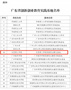 東莞理工學院創新創業孵化基地獲批省級創新創業教育實踐基地