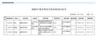 豫章師范學院喜獲國家自然科學基金項目立項3項