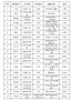 大連醫科大學工會成功舉辦優秀教案評選活動