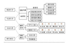 3門課程入選黑龍江省疫情防控期間高校在線教學典型案例