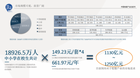 智能校服平臺 | 開學季招商優惠政策正式開啟，只等你來！