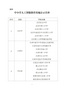 教育部公示中小學人工智能教育基地名單