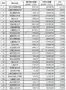 數說高校圖書館經費趨勢