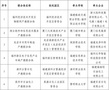2023年福建省市域产教联合体名单公布