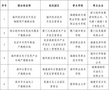 2023年福建省市域產教聯合體名單公布