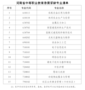 對急需緊缺專業給予優先支持！河南省2024年職業教育專業設置指導目錄發布