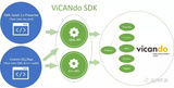 ViCANdo新版本發布（PART3）| OpenCV集成