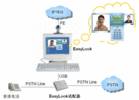 Quidway® EaseLook桌面視頻系統