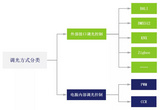 萊分享 | 調光原來還可以這樣解讀?