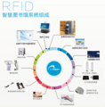 金碟RFID智能圖書館解決方案  構建基于云端的互聯網+圖書館開放生態平臺